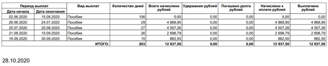 Красиво на бумажке ( зарплата), а что на деле? Страна Швеция, город Стокгольм
