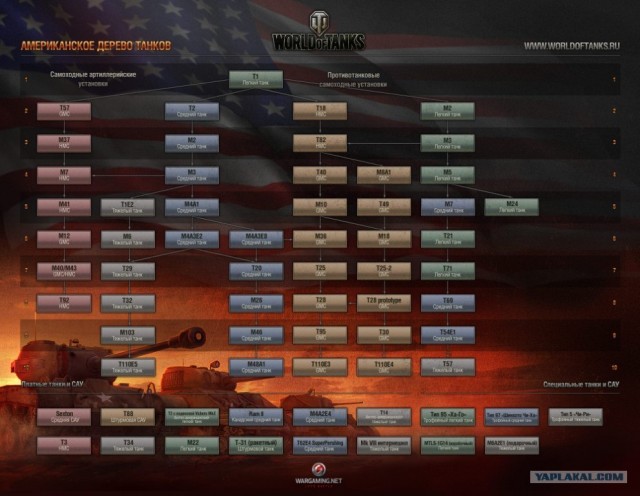 Wargaming 2