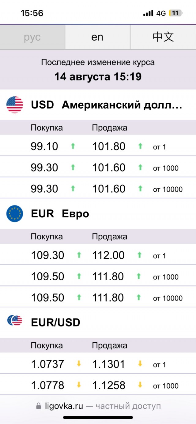На стандартном информационном табло не помещается новый курс