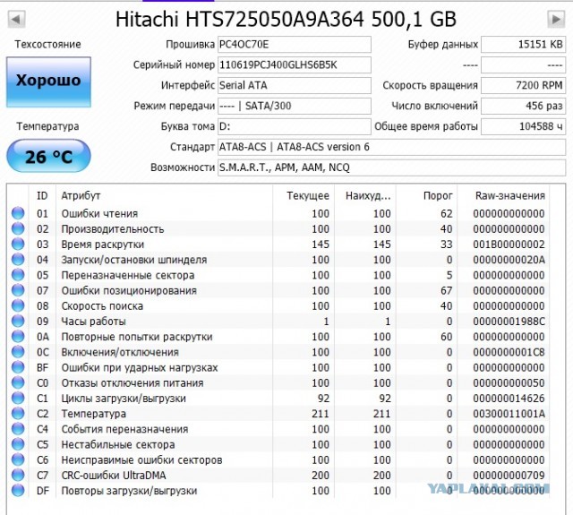 У кого сколько отходили HDD и были ли они качественные