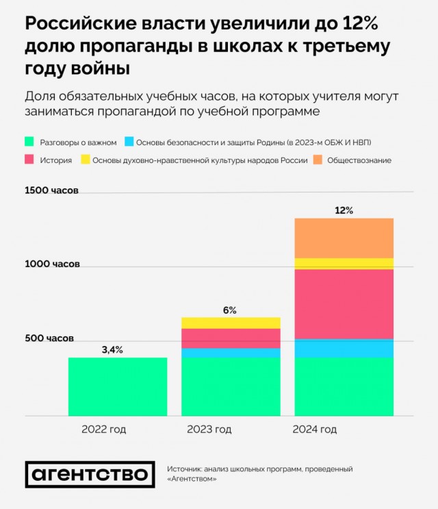 «Остается выкрасть математичку из соседней школы». Отец девятиклассника — о дефиците учителей