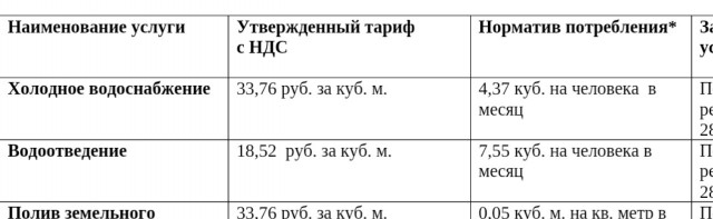 Контрастный душ бл**ь...