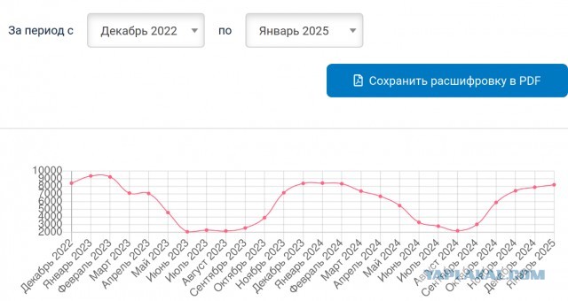 Стоимость электричества в частных домах подскочила в 2,5–3 раза