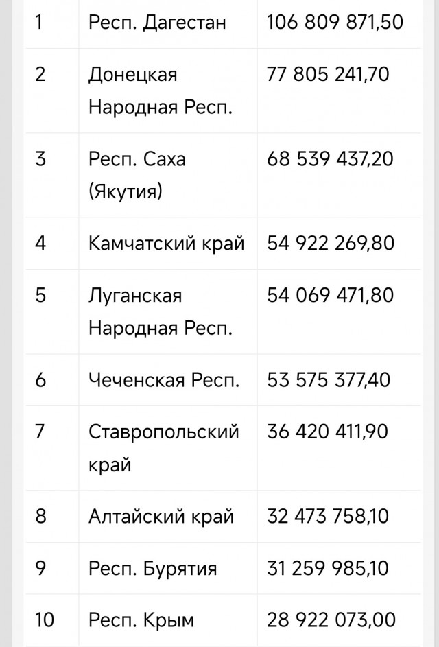 "Некоторые даже кусались"