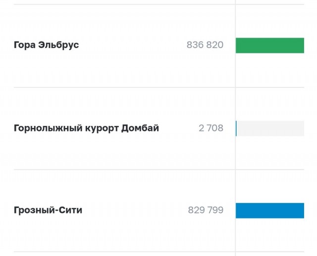 Поднажмем?