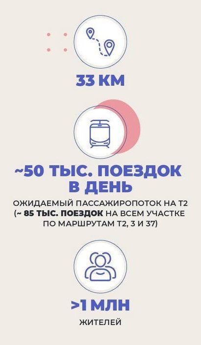 В Москве запустят самый длинный трамвайный диаметр в мире