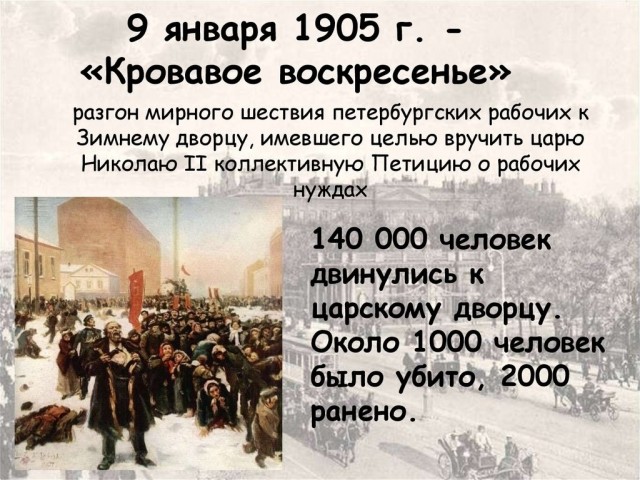 9 (22) января 1905 года —«Кровавое воскресенье»