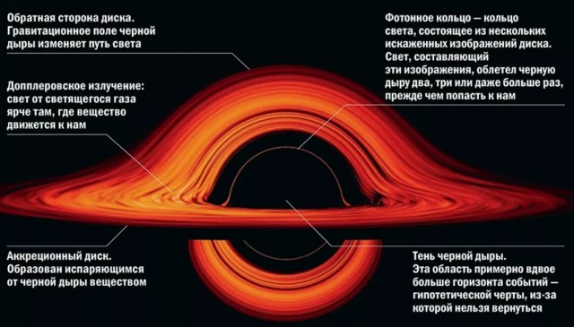 И где-то там сейчас Меттью Макконахи