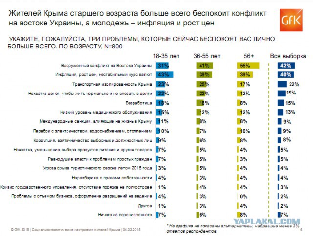 Крымосрач объявляется закрытым.