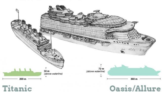 Титаник vs Оазис