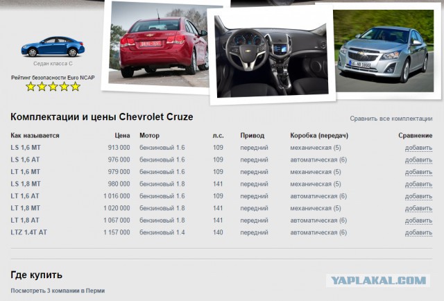 Авторынок США: Kia