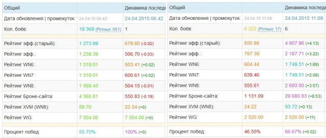 Wargaming 21