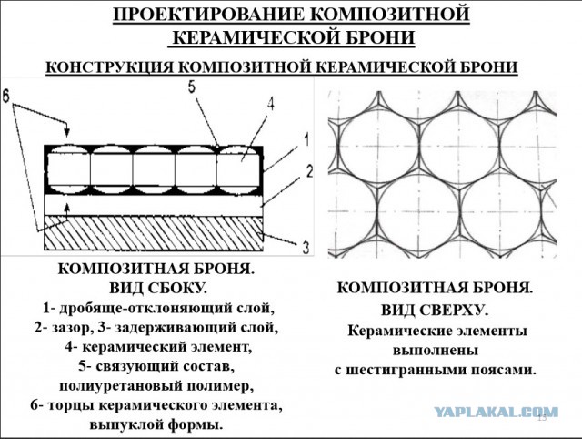 Как мы дошли до "Арматы" такой?