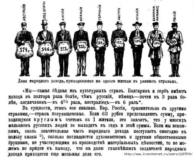 Покупательская способность российских зарплат за 20 лет
