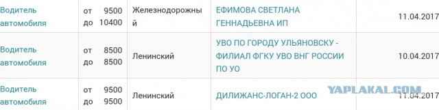 Работа для бедняков, налетай!