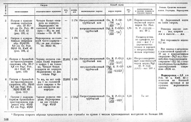 Пушки Т-34-76 и Т-34-85 против брони «Тигра» Т-VI