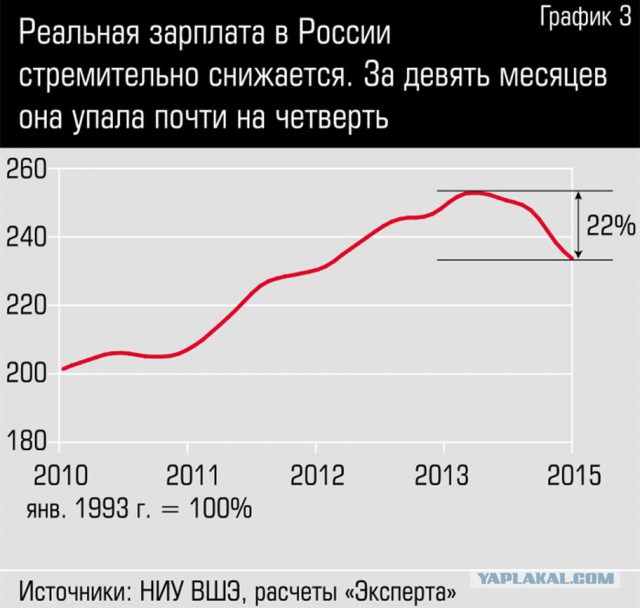Путин рассказал, благодаря чему развивается Россия