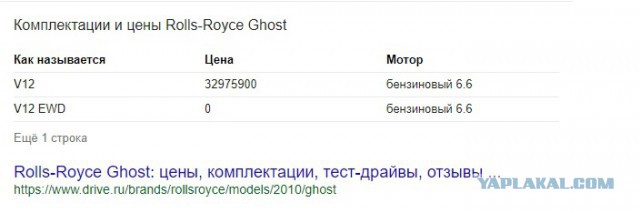 ЧП в шоуруме Rolls-Royce или неудачник недели