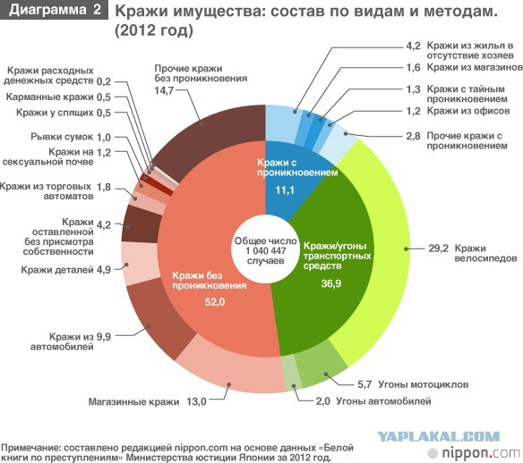 Принципиальный японец поставил на уши московский ОВД из-за украденных 100 рублей