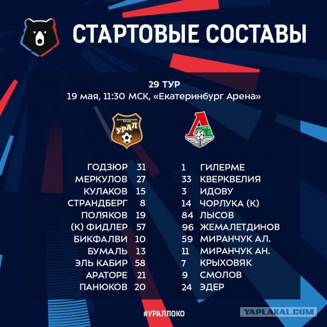 Чемпионат России по футболу 2018-2019( часть X)
