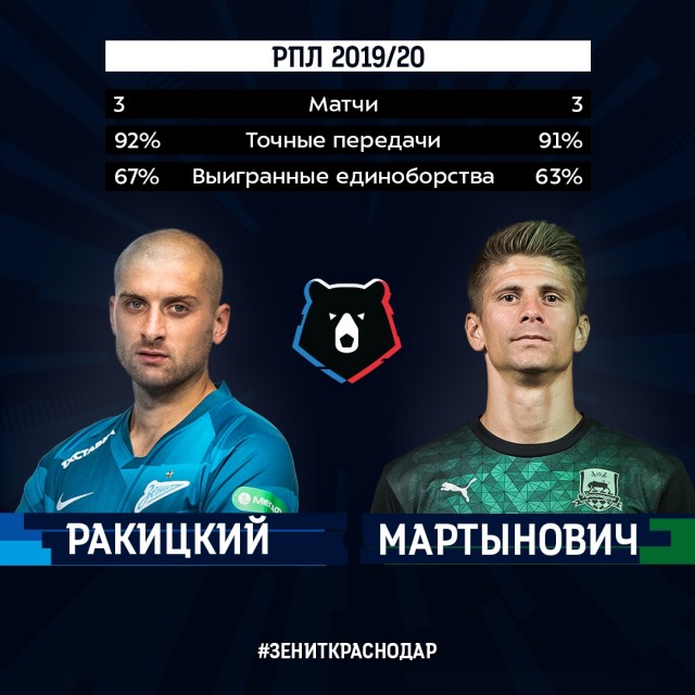 Чемпионат России по футболу, сезон 2019-2020