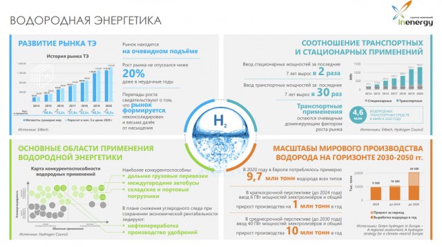 Китай запускает поезд на водородных суперконденсаторах