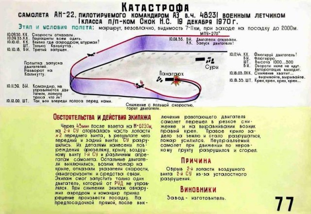 Ан-22: «Летающий собор» Страны Советов