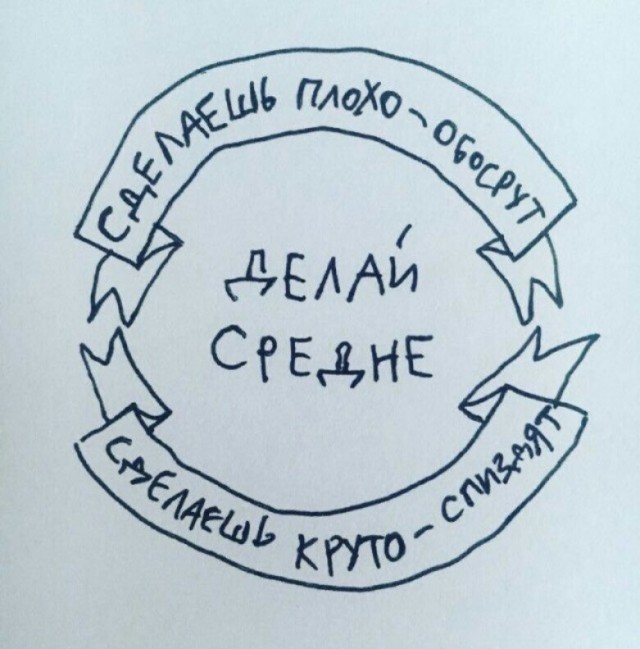 Всего понемногу. От 29.06.2024
