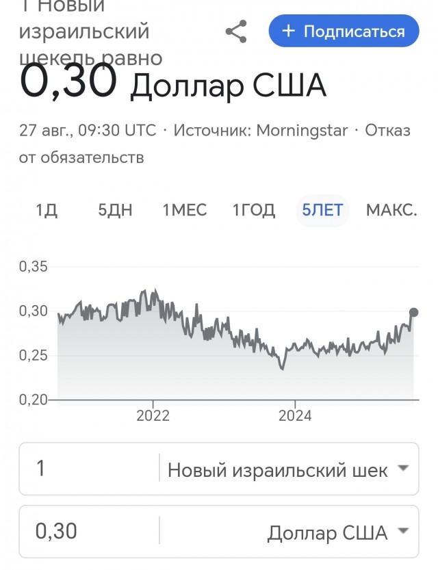 Фонд Норвегии продал акции Caterpillar по этическим причинам