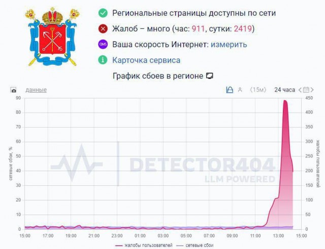 В Санкт-Петербурге пропал мобильный интернет
