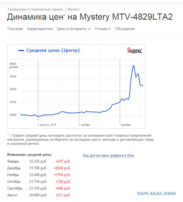 Вложил деньги