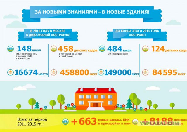 В Москве построили школу мечты