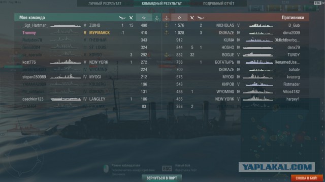 World of warships