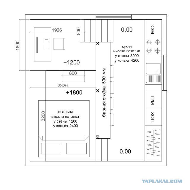 Микродом - проект