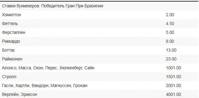 Формула 1. Сезон 2017. Часть 6