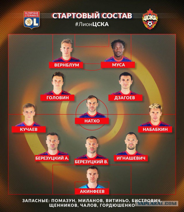 League Europe Сезон 2017/2018 ( 2 часть )