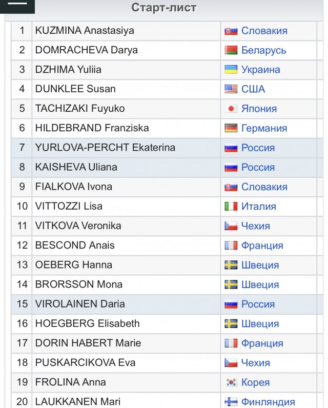 Биатлон. Сезон 2017/2018. Часть 8. Контиолахти ( Финляндия)+Холменколлен  (Норвегия)+ Тюмень(Россия)