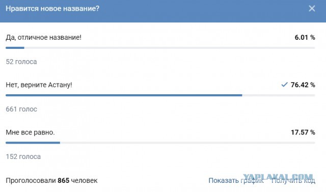 Казахстанцы запротестовали из-за переименования Астаны в честь Назарбаева