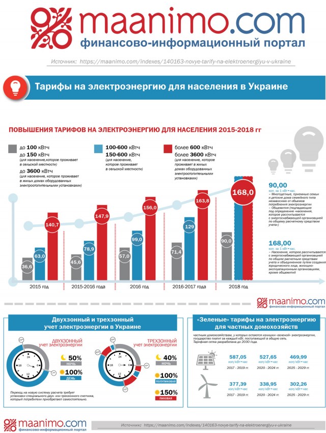 В свете последних событий