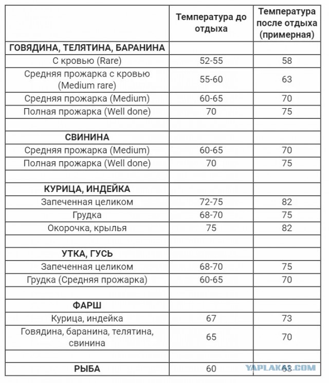 Колбасные страдания