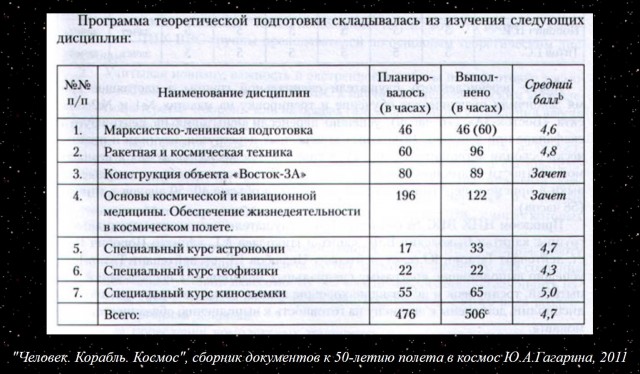 Лапша космическая или фейки с орбиты