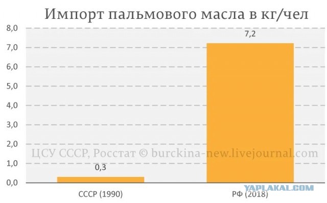 «Рыбный день» – очередной повод посмеяться над СССР
