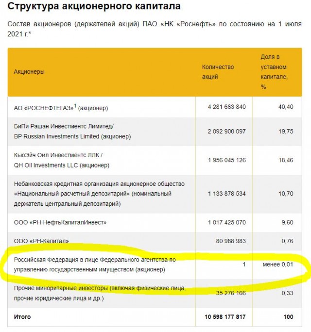 Точно русофоб и иноагент (Осторожно, мат)