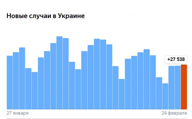 Пандемия. Коронавирус. Россия и мир. Часть 30.