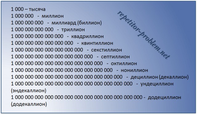 ФСБ взялась за Чубайса...
