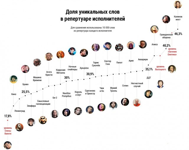 Умер гитарист группы "Танцы минус"