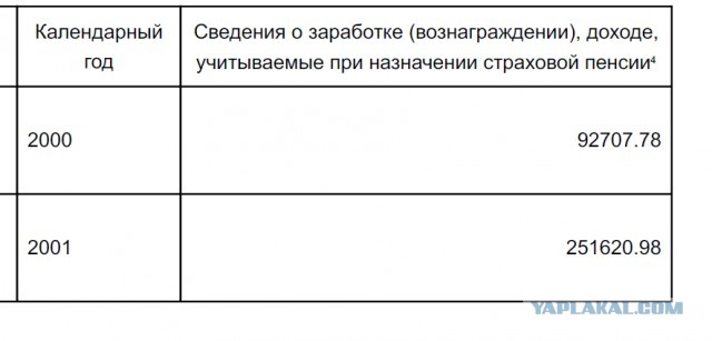 "Горбушка" - самые быстрые пираты!
