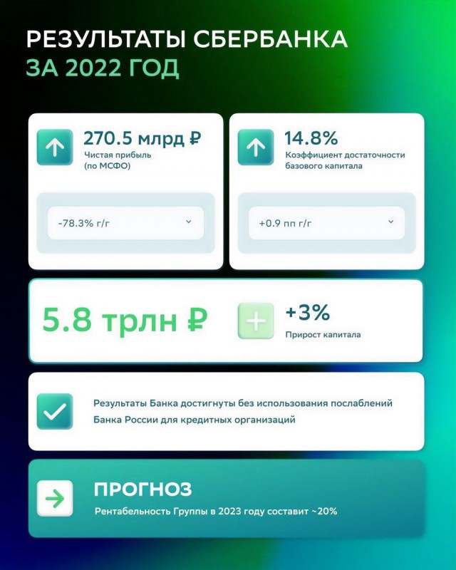 Еще один взлом, на этот раз "СберСпасибо"