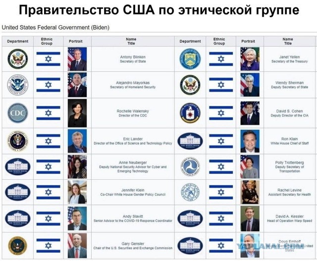 Правительство США по этнической группе