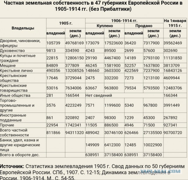 Чудесная ссылка Ленина